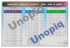 Image result for SAE Thread Chart
