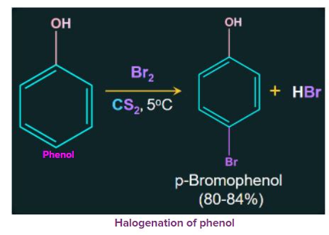 Phenol: Structure, Preparations, Properties, Classification, Chemical ...