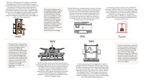 The History of Printing — Royle Printing