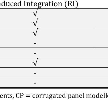 Image result for Shell Elements with Accelerometers LS-DYNA Pre Post