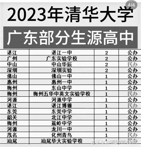 深圳中考深户与非深户录取分相差多少（2022）_深圳之窗