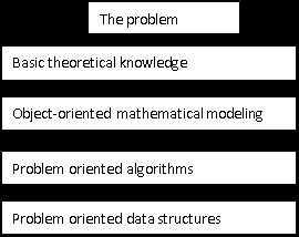 Image result for Problem Solving by Recursive Algorithm