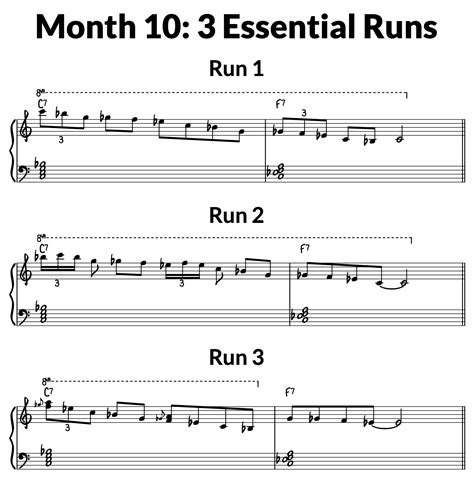 Image result for Basic Blues Piano Lessons