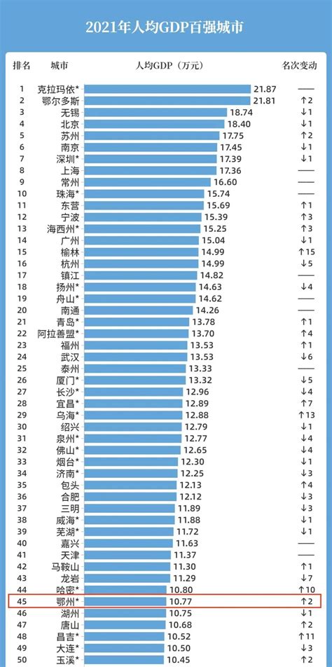 2019年gdp总量世界排名情况分析，中国哪些地区gdp总量亮眼- 股市聚焦_赢家财富网