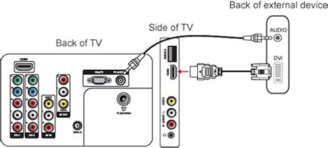 How to play audio in my Philips TV from an external device using a DVI ...
