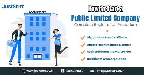 Public Limited Company Registration: A Detailed Guide