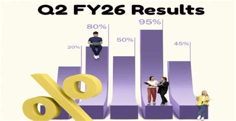Upcoming Q2 Results This Week: Reliance, Infosys, HDFC, ICICI, Yes Bank ...