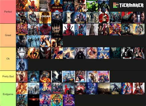 Marvel Movies Ranked 的图像结果