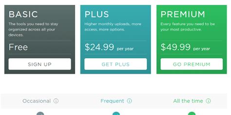 Image result for OneNote Community Notebook