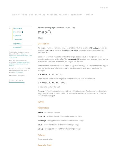 Image result for Math Map Function