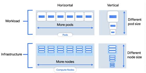 Image result for Secure Workloads in Google Kubernetes Engine Challenge Lab