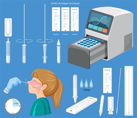 Image result for Covid Testing Examples