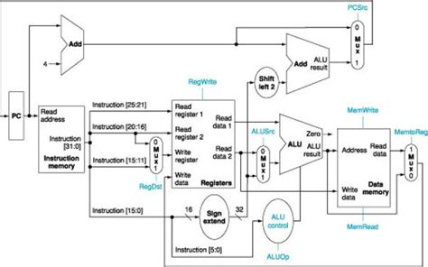 MIPS Machine 的图像结果