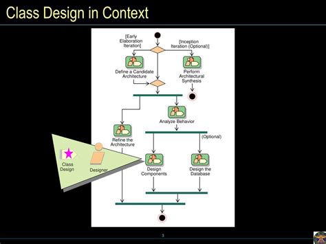 Image result for Structure Class Design