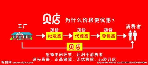 贝店与腾讯云达成战略合作 加速发展社交电商业务—数据中心 中国电子商会