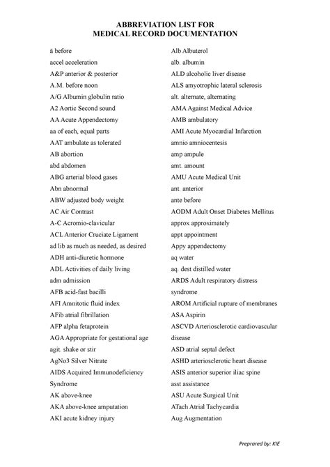 Abbreviation LIST FOR Medical Record AND Documentation - MEDICAL RECORD ...