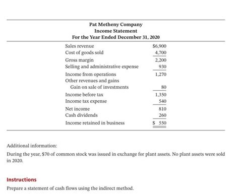 Image result for Creating a SCF Indirect Method