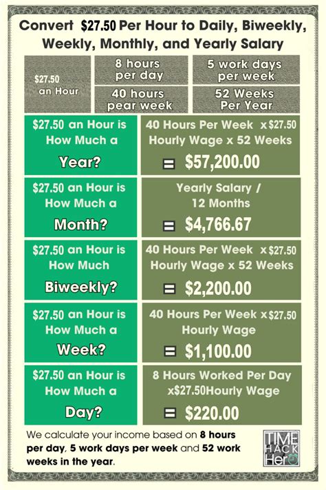$27.50 an Hour is How Much a Year? Before and After Taxes