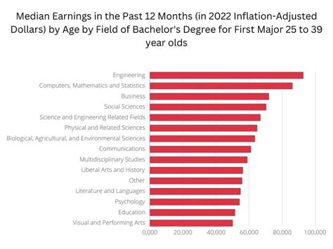 Charting Your Course to Financial Freedom: Choosing a High-Paying ...