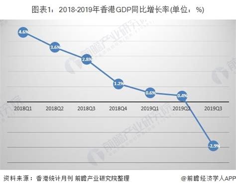 香港gdp2018排名_中国城市GDP排名2018排行榜：历年我国gdp经济增速总量世界排名_世界经济网