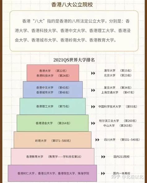 香港前三大学有哪些值得选的专业？ - 知乎