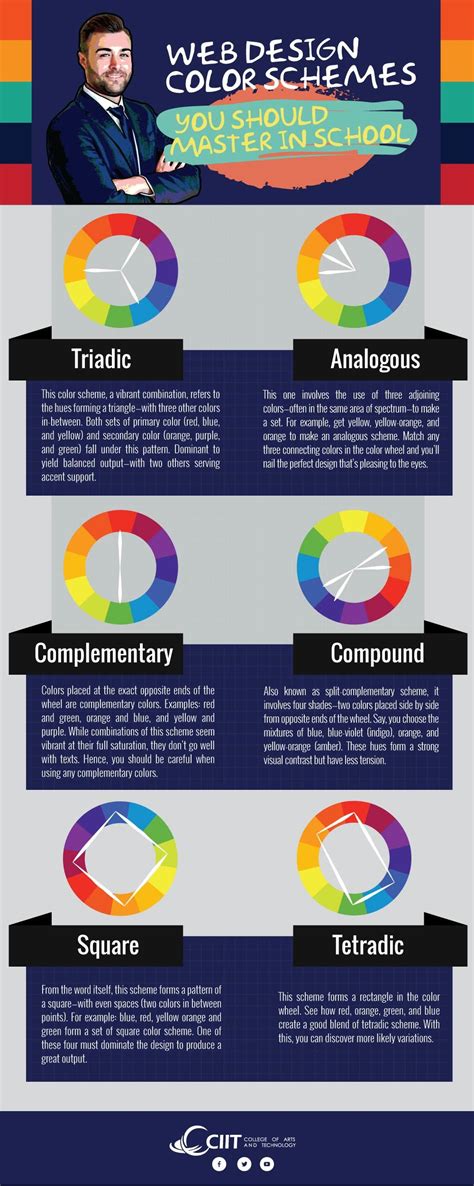 Web Design Color Schemes and Tips for Aspiring Web Designers