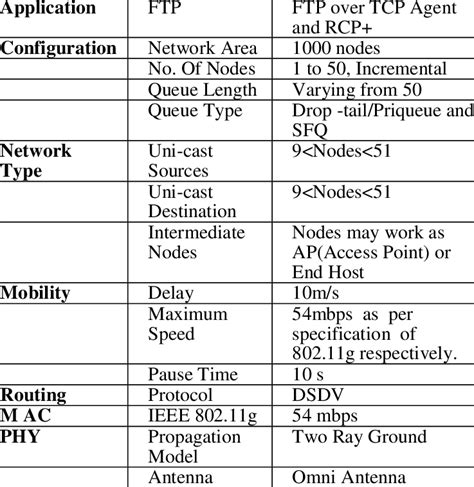 Image result for Network Configuration Table Example
