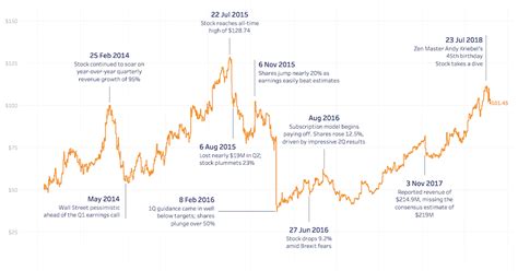Image result for Annotation Line