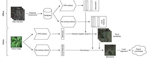 Visual Localization UAV 的图像结果