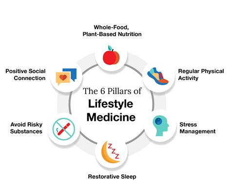 Lifestyle Diseases: Causes, Impacts, and Prevention Strategies