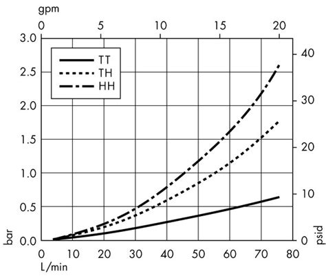 Cápsulas desechables Opticap XL y XLT con medios Milligard - Milligard
