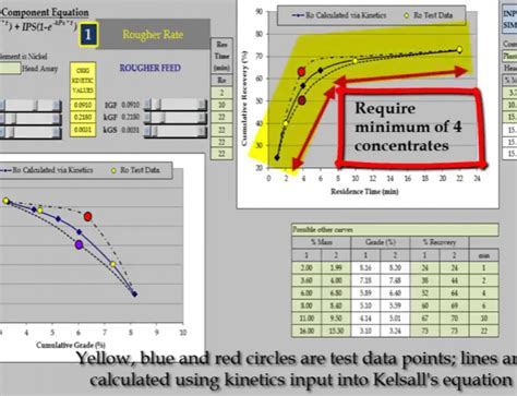 Image result for Float Flotation Process