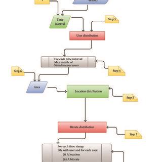 Flowchart Programming Stickers 的图像结果