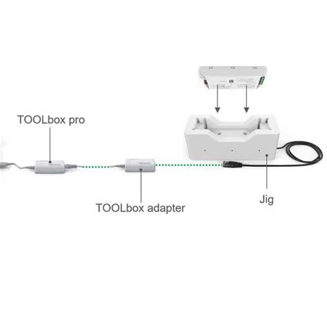 Image result for Programming Jigs