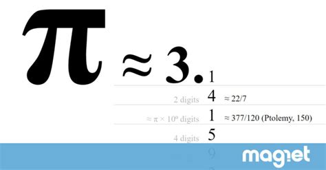 Image result for Calcular Letras Como Pi En Python