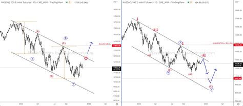 Sequoia Capital: Technology Sector won't recover before 10 years