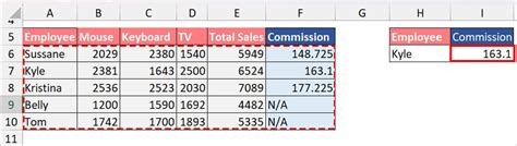Image result for Lookup Table Excel for Words
