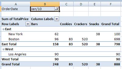 Image result for Pivot Table Formatting