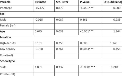 Image result for Negative Binomial Model Equation