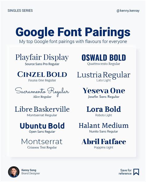 Fonts for website free | Google font pairing for website, Google brand ...