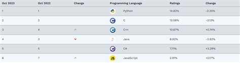 Image result for Java Features Programming Languages
