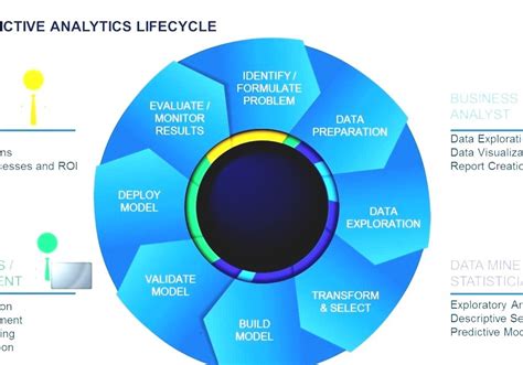 Data Predictive Modeling 的图像结果