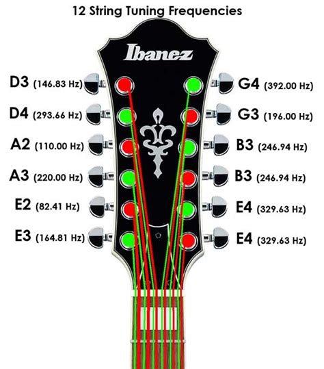 Image result for 12 String Guitar Tuning Chart