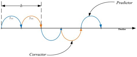Hardware-in-the-Loop Simulation of ANPC Based on Modified Predictor ...