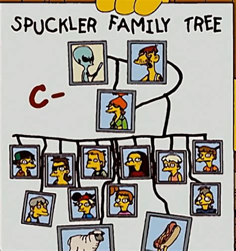 Cletus In The Simpsons