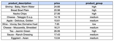 Image result for Use Case Statement SQL