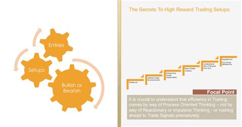 6/Месяц 2. ICT Mentorship Core Content - Секреты выбора сетапов с ...