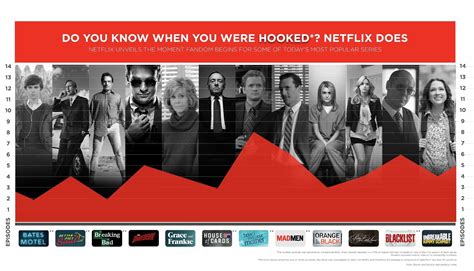 Image result for Looping Netflix Series