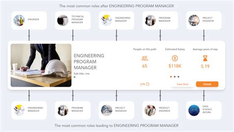 Engineering Program Manager 的图像结果
