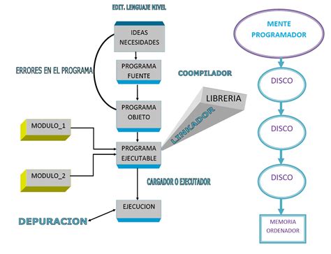 Inicios Programacion Pascal 的图像结果